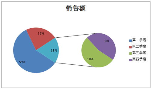 數(shù)據(jù)可視化之常見(jiàn)圖表與數(shù)據(jù)處理全解析