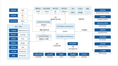 PLM系統(tǒng) 全流程管理下的數(shù)據(jù)協(xié)同，解鎖企業(yè)降本增效新密碼