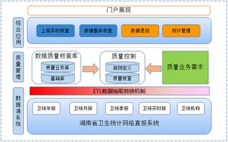 強(qiáng)監(jiān)管時代 醫(yī)療衛(wèi)生系統(tǒng)數(shù)據(jù)治理與合規(guī)處理的路徑探索