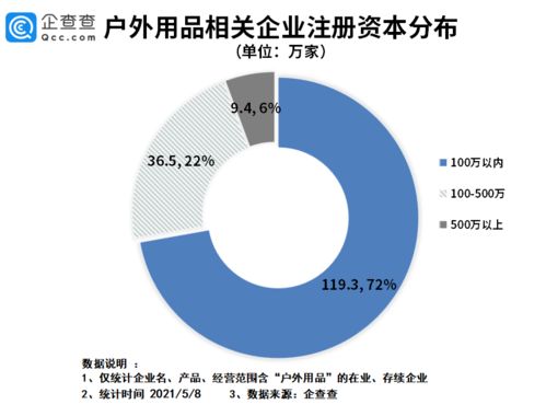 戶外露營風靡 從數據看中國戶外用品市場的繁榮新景