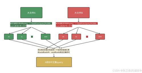 海量數(shù)據(jù)處理利器 位圖與布隆過(guò)濾器的原理與應(yīng)用