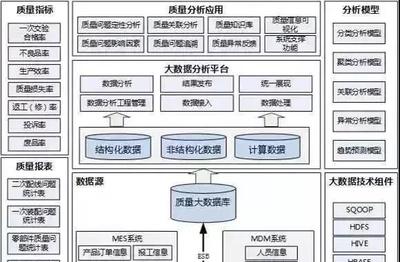 智能工廠規(guī)劃的十大核心要素 數(shù)據(jù)驅(qū)動(dòng)的制造革命