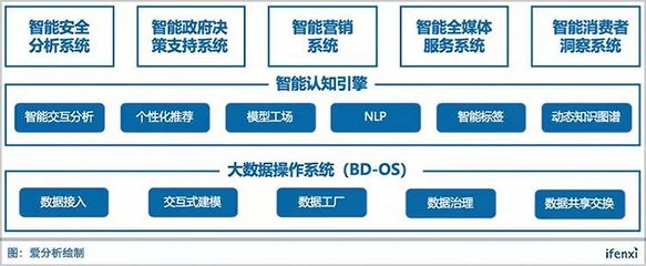百分點(diǎn)蘇海波 知識(shí)圖譜落地有三大前提，2B領(lǐng)域需深耕行業(yè)數(shù)據(jù)處理