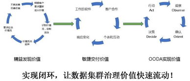 運(yùn)營(yíng)商大規(guī)模數(shù)據(jù)集群治理實(shí)踐指南 數(shù)據(jù)處理篇