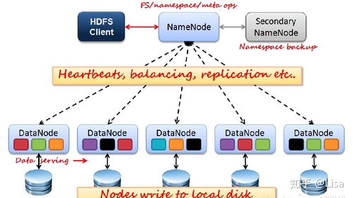 Hadoop 大數(shù)據(jù)處理的開(kāi)山鼻祖