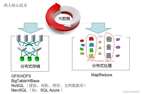 大數(shù)據(jù)基礎(chǔ)編程學(xué)習(xí)日志 數(shù)據(jù)處理實(shí)驗(yàn)與教程案例