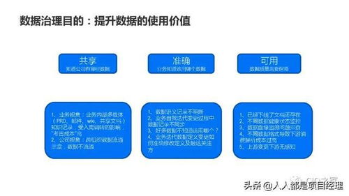 某企業(yè)數(shù)據(jù)治理全流程實(shí)施圖解 從碎片化到價(jià)值驅(qū)動(dòng)的數(shù)據(jù)處理之道
