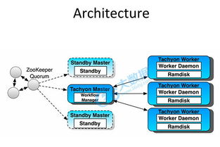 開(kāi)源大數(shù)據(jù)處理系統(tǒng)工具大全 從采集到分析的全面指南